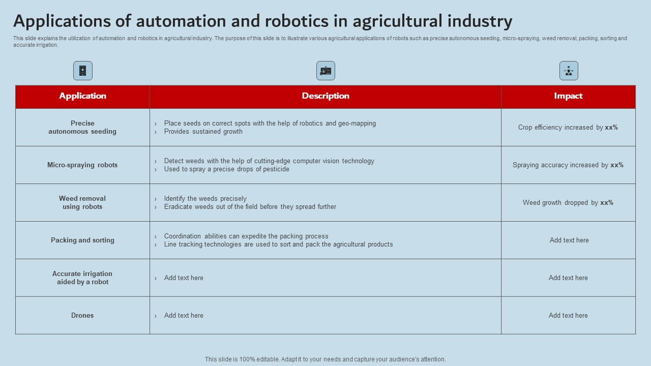 Applications Of Automation And Robotics In Agricultural Industry Industrial Robots Topics Pdf