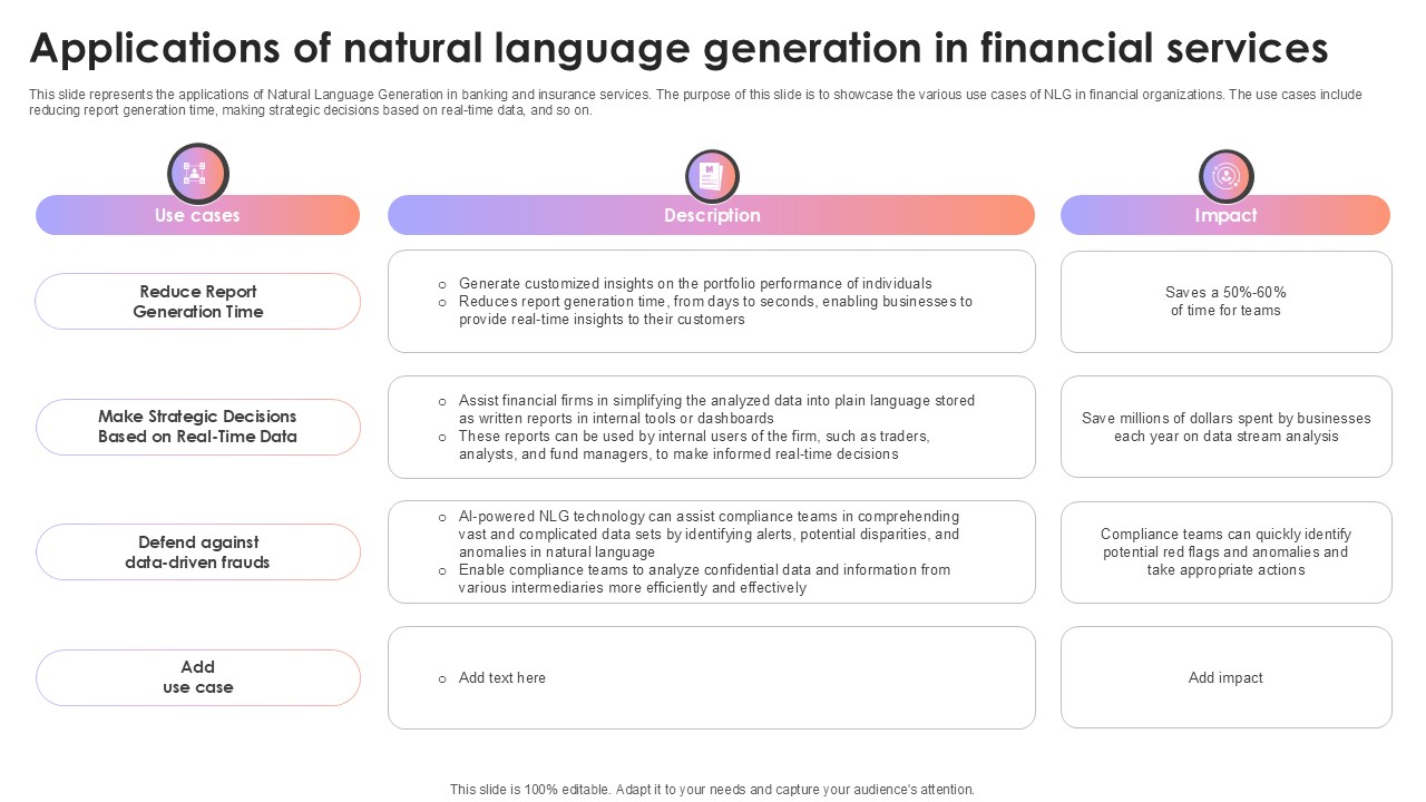 Applications Of Natural Language Generation In Financial Services AI Content Creation It Ppt Sample