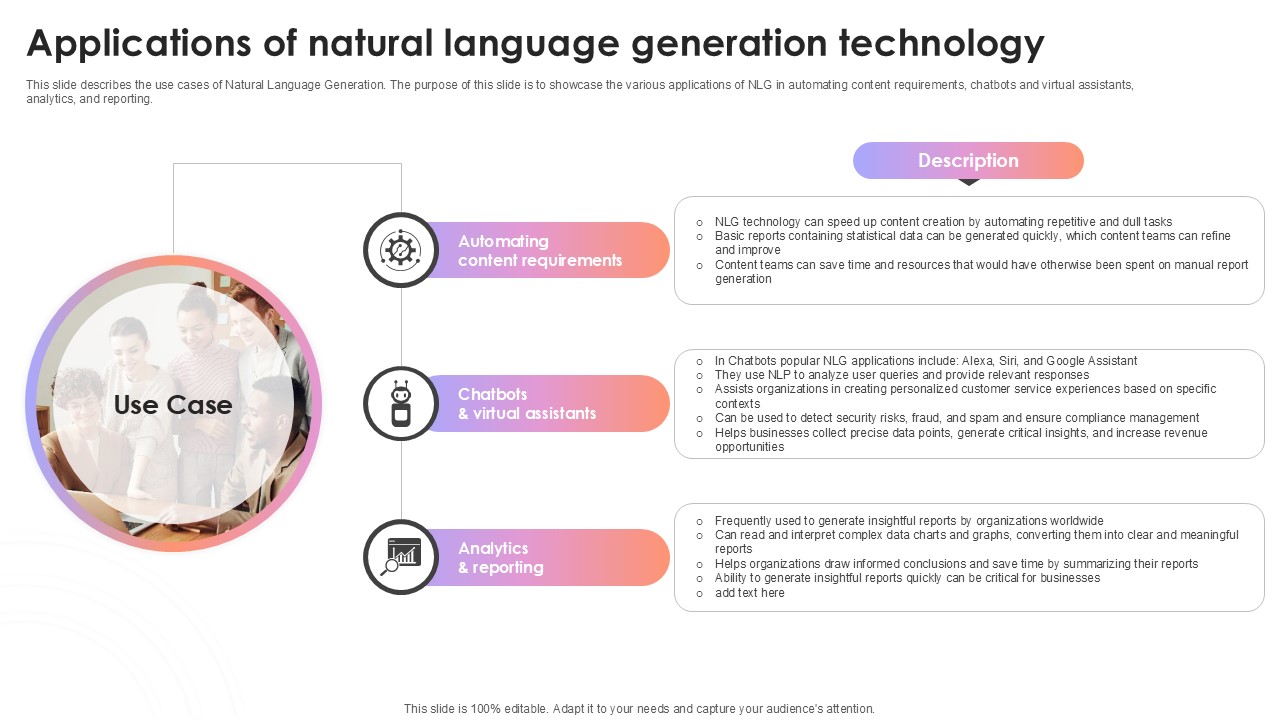 Applications Of Natural Language Generation Technology AI Content Creation It Ppt Template