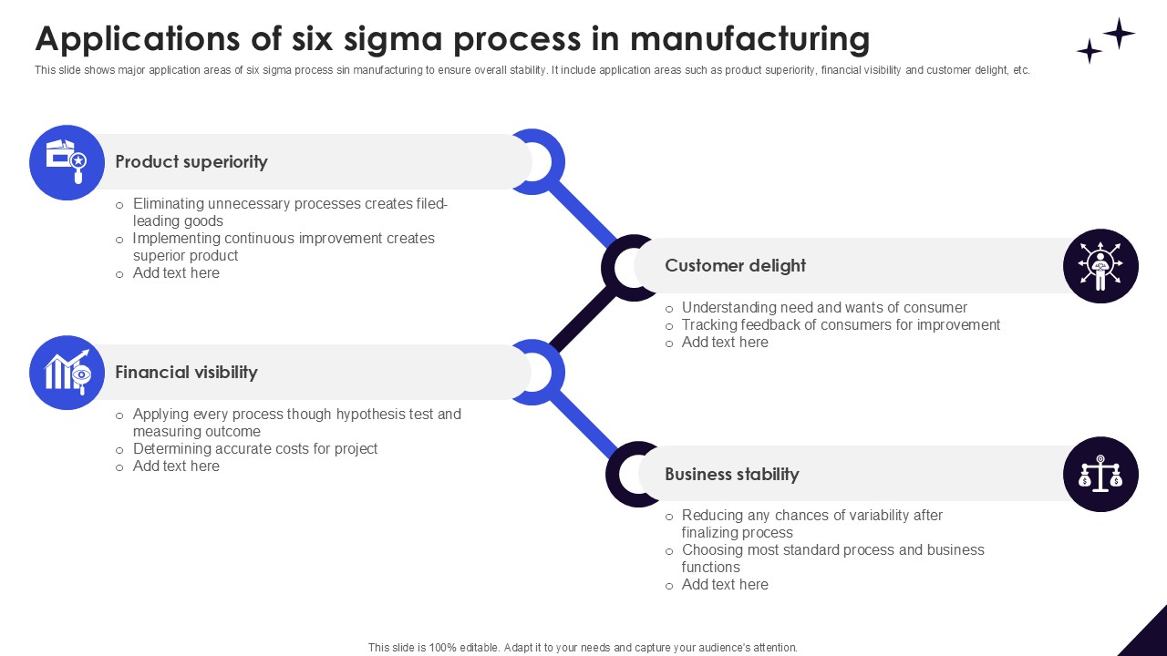 Applications Of Six Sigma Process DMAIC Methodology To Maintain PPT Example