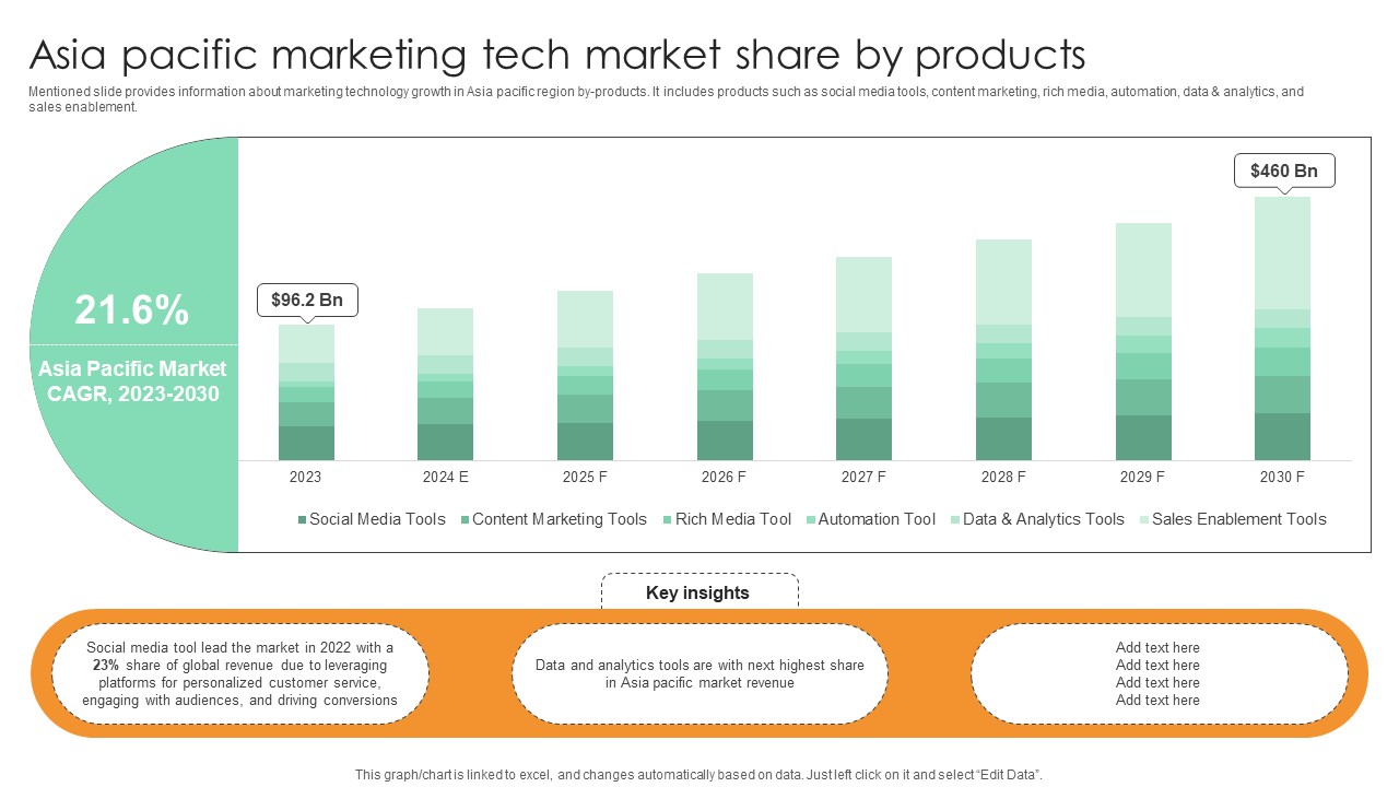 Asia Pacific Marketing Tech Market Share By Products Comprehensive Guide For Marketing Technology