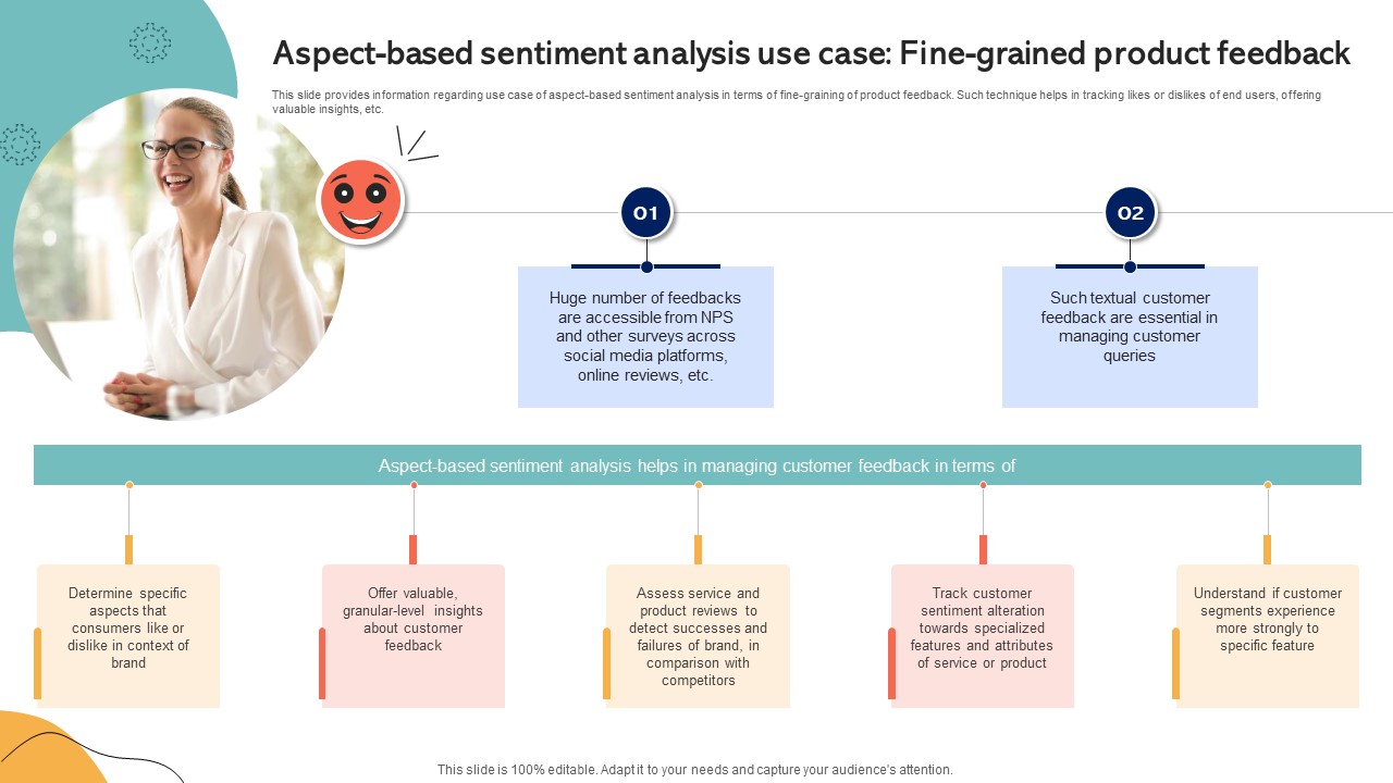 Aspect Based Sentiment Analysis Use Case Fine Grained Emotionally Intelligent Insights Leveraging AI SS V
