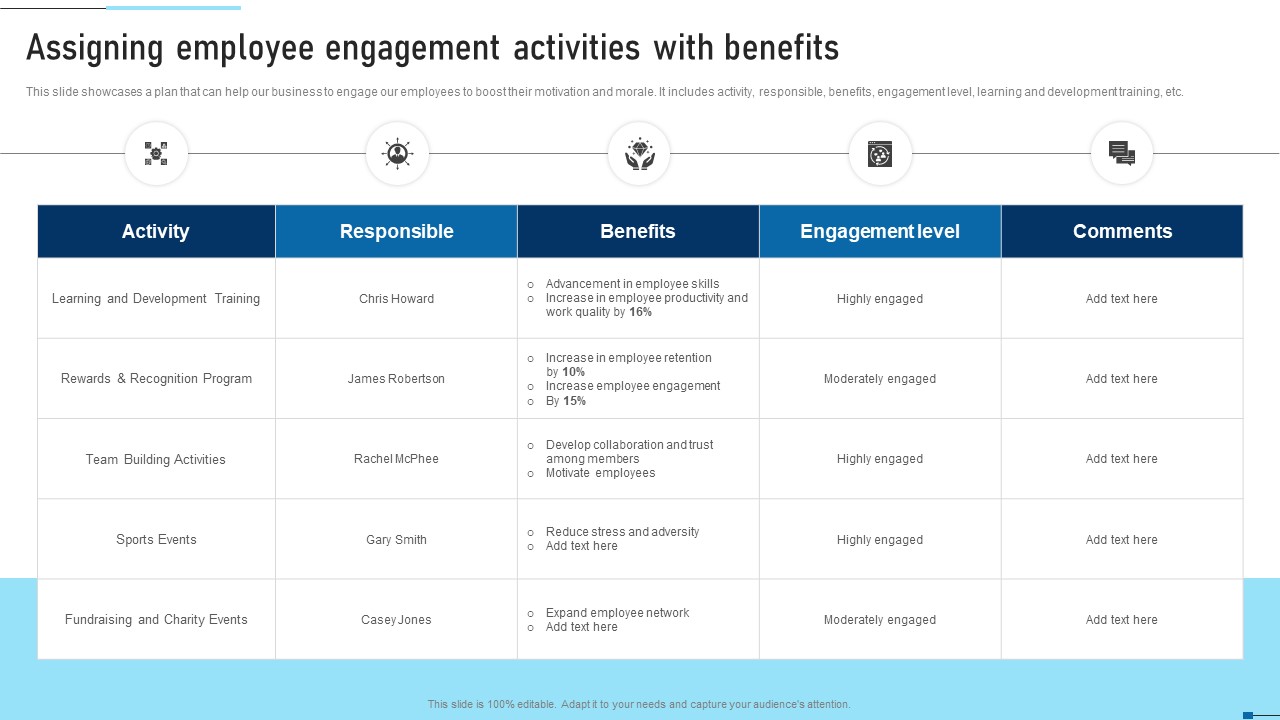 Assigning Employee Engagement Activities With Strategic Talent Recruitment Infographics Pdf