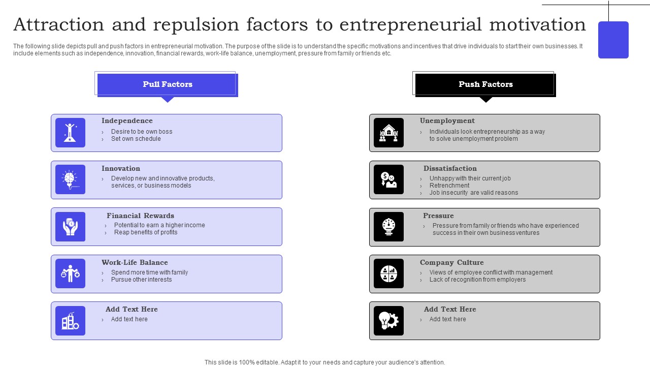 Attraction And Repulsion Factors To Entrepreneurial Motivation Guidelines Pdf
