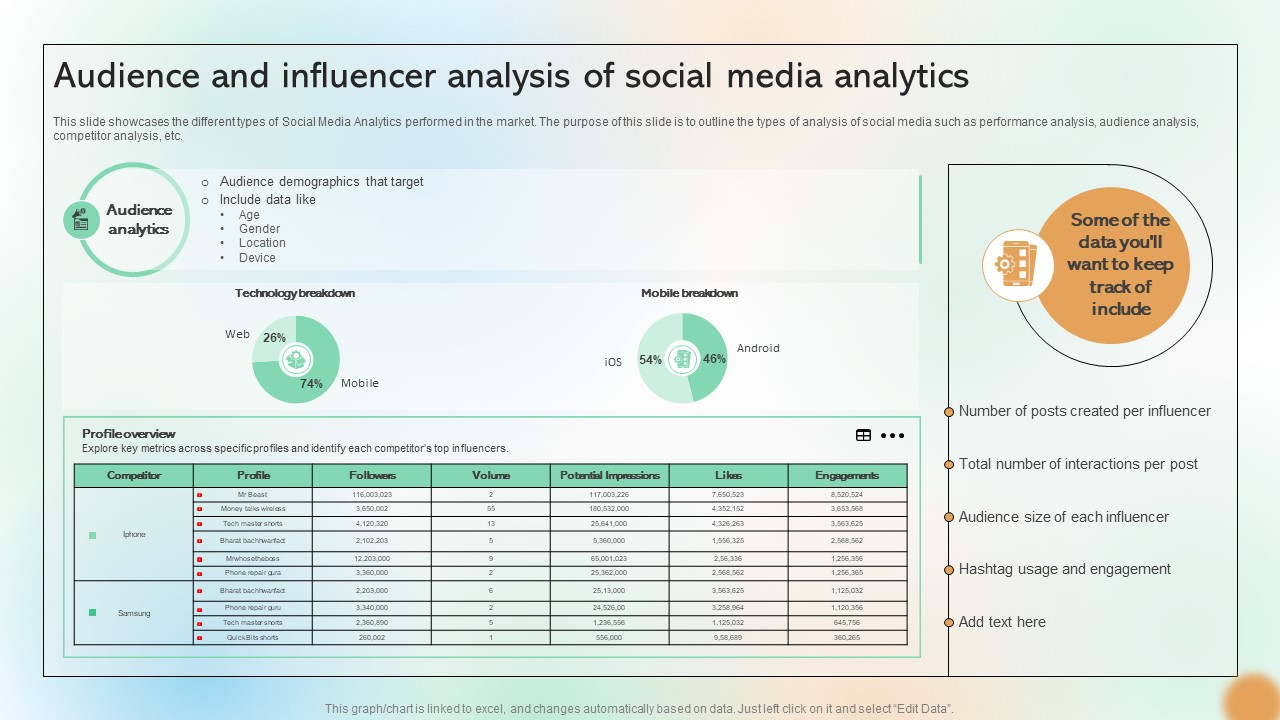 Audience And Influencer Analysis Of Social Media Analytics Cracking The Code Of Social Media