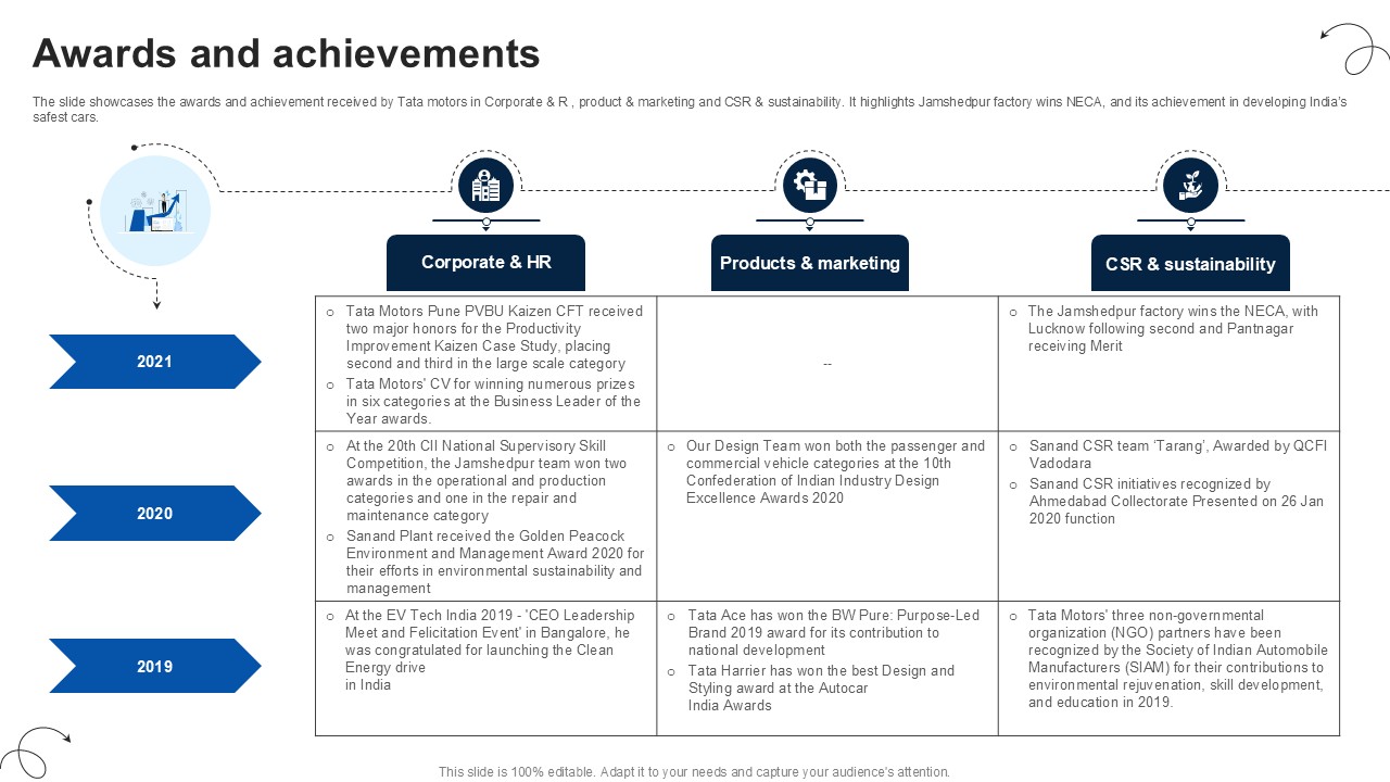 Awards And Achievements Luxury Automobile Vehicles PPT Template CP SS V