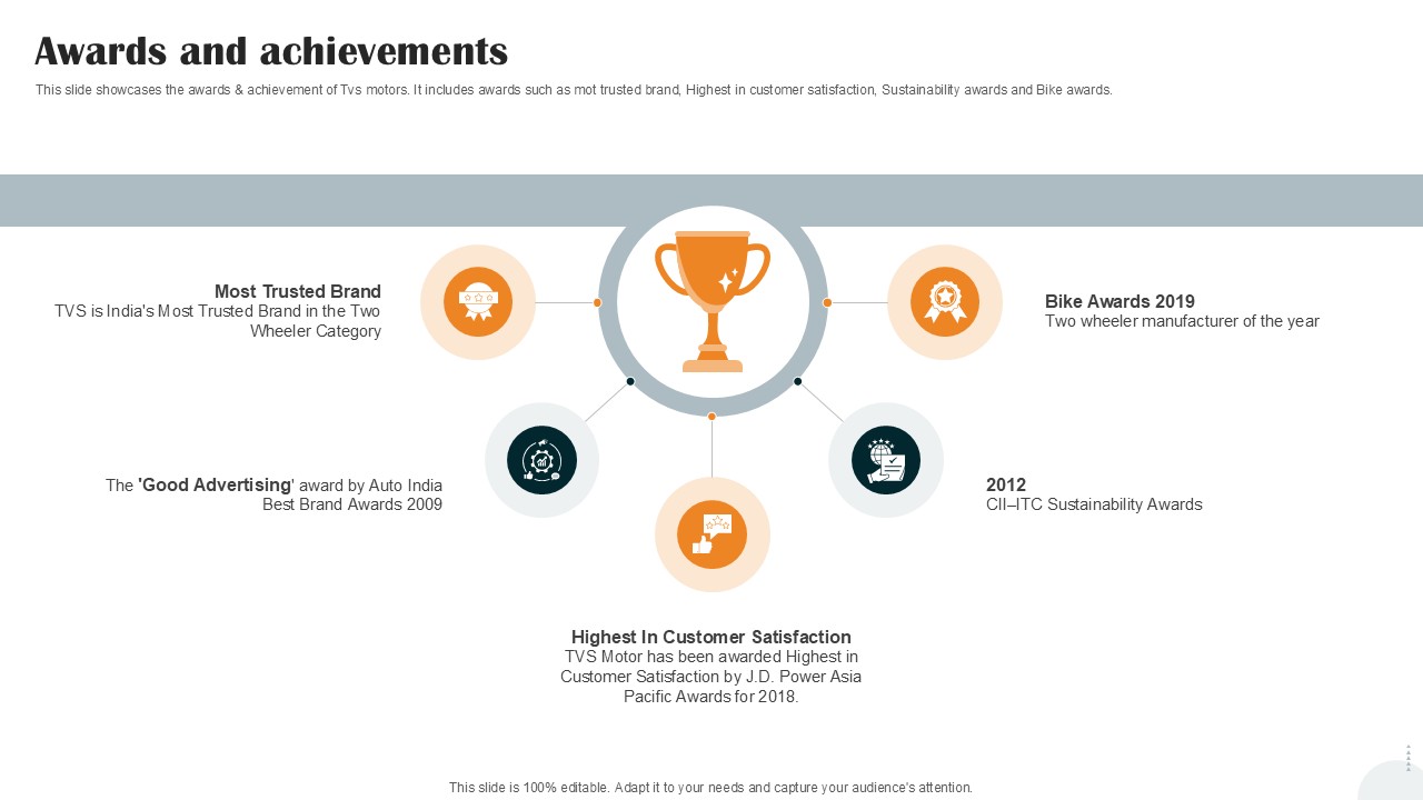 Awards And Achievements Vehicle Manufacturer Company Profile PPT Sample CP SS V