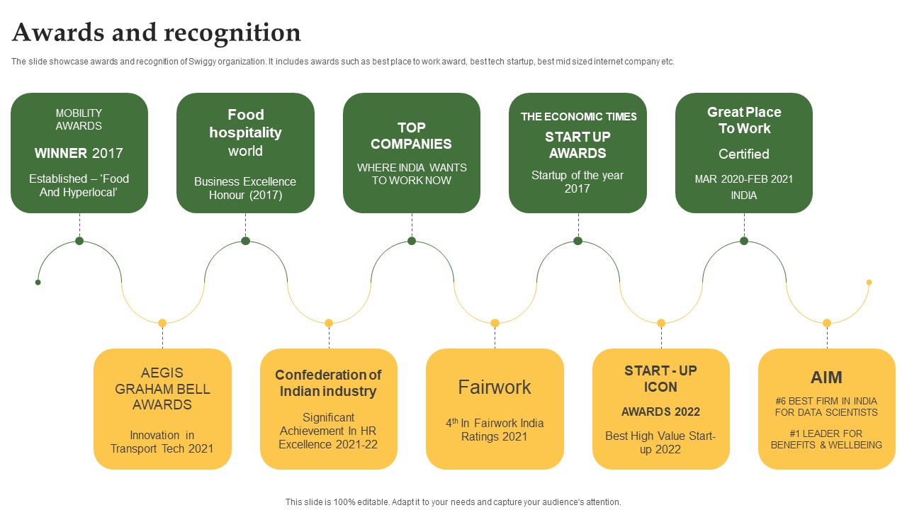 Awards And Recognition Grocery Delivery Company Profile CP SS V