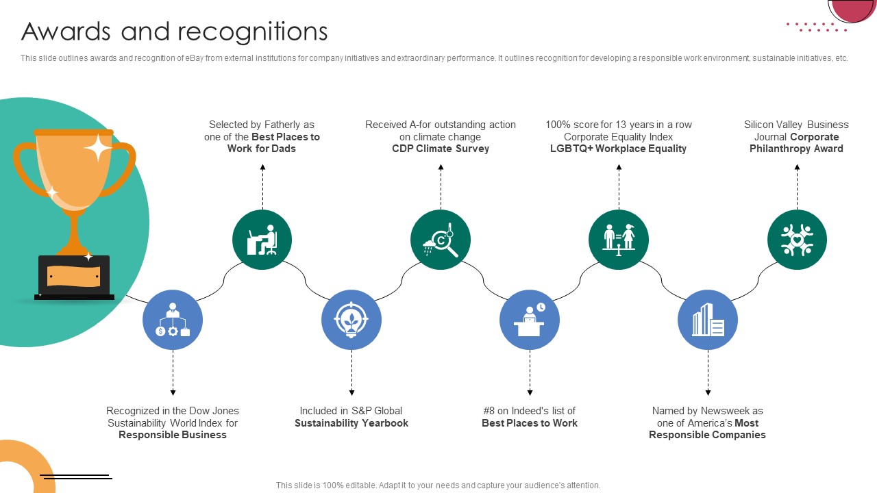 Awards And Recognitions C2C Ecommerce Platform Company Profile CP SS V