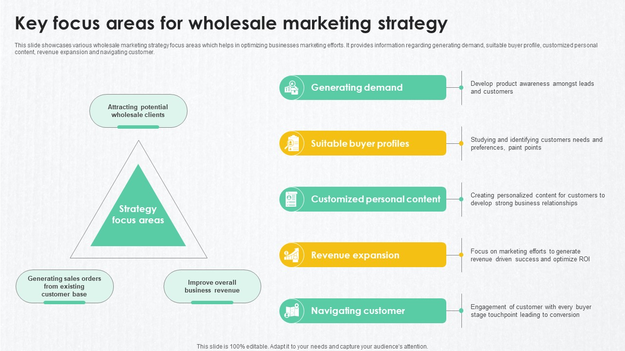 B2B Marketing Techniques Key Focus Areas For Wholesale Marketing Strategy