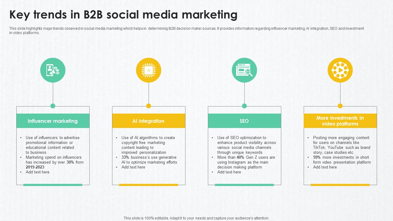 B2B Marketing Techniques Key Trends In B2B Social Media Marketing
