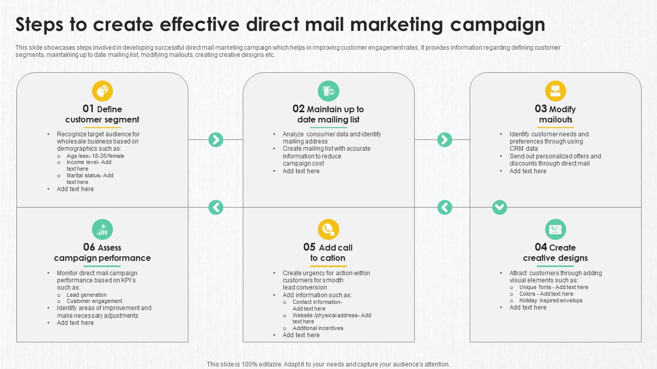 B2B Marketing Techniques Steps To Create Effective Direct Mail Marketing Campaign