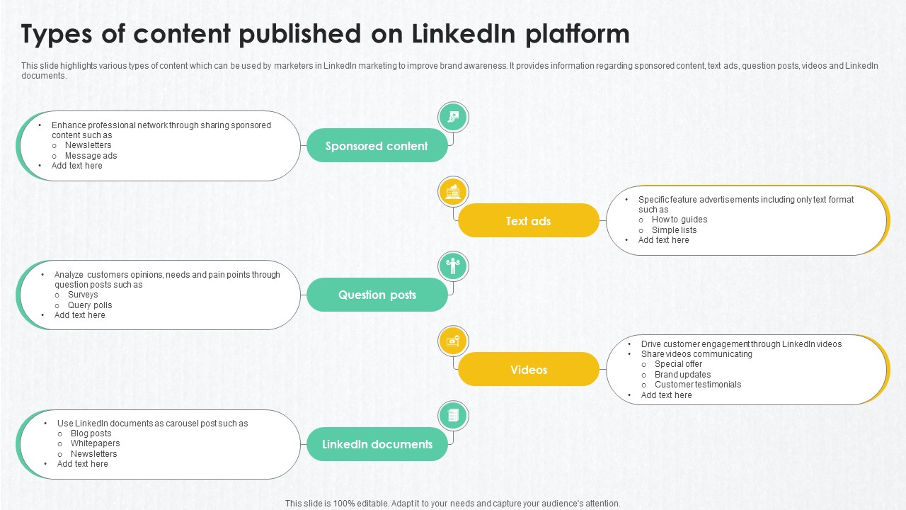 B2B Marketing Techniques Types Of Content Published On Linkedin Platform