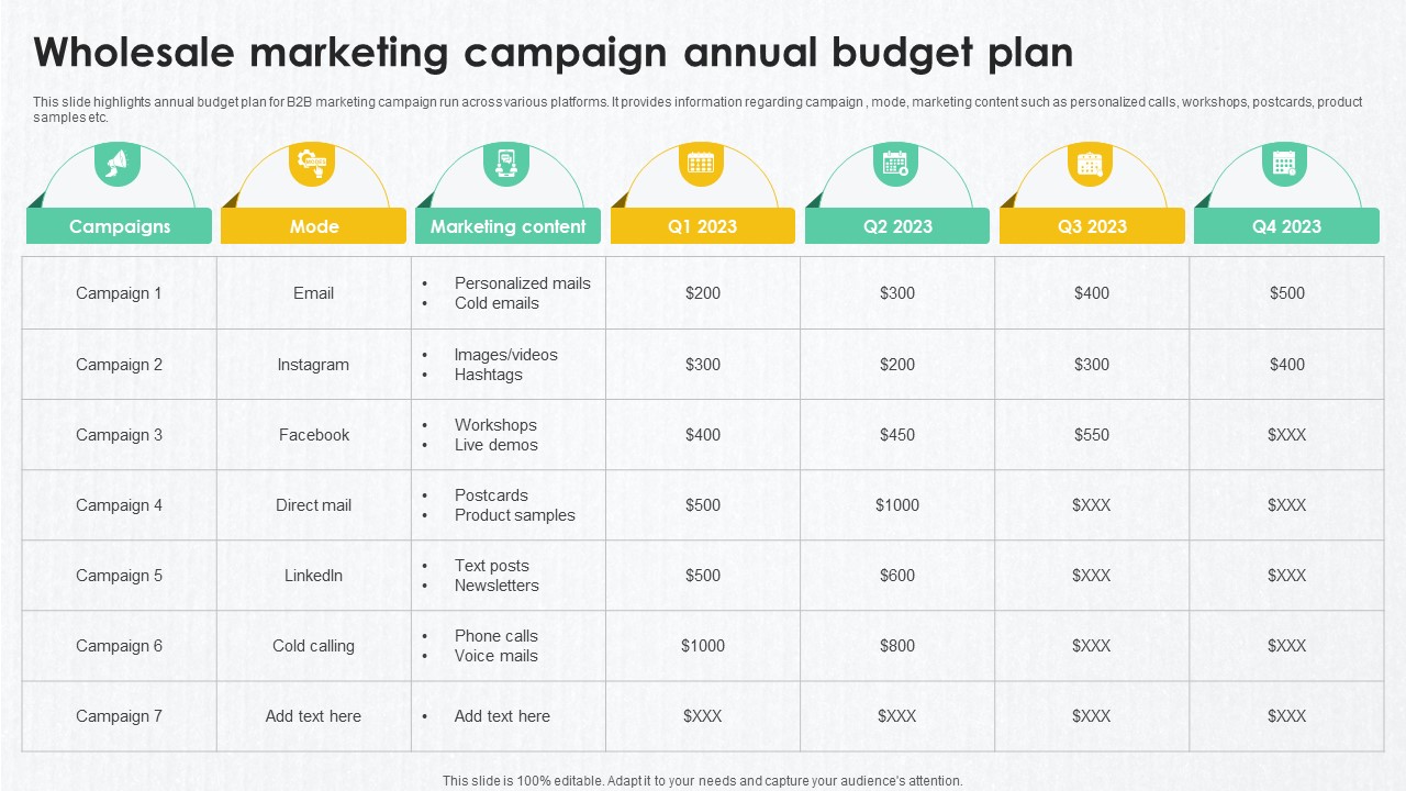 B2B Marketing Techniques Wholesale Marketing Campaign Annual Budget Plan