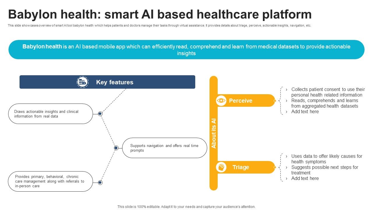Babylon Health Smart AI Based Healthcare Platform ChatGPT And Healthcare Innovation Enhancing AI SS V