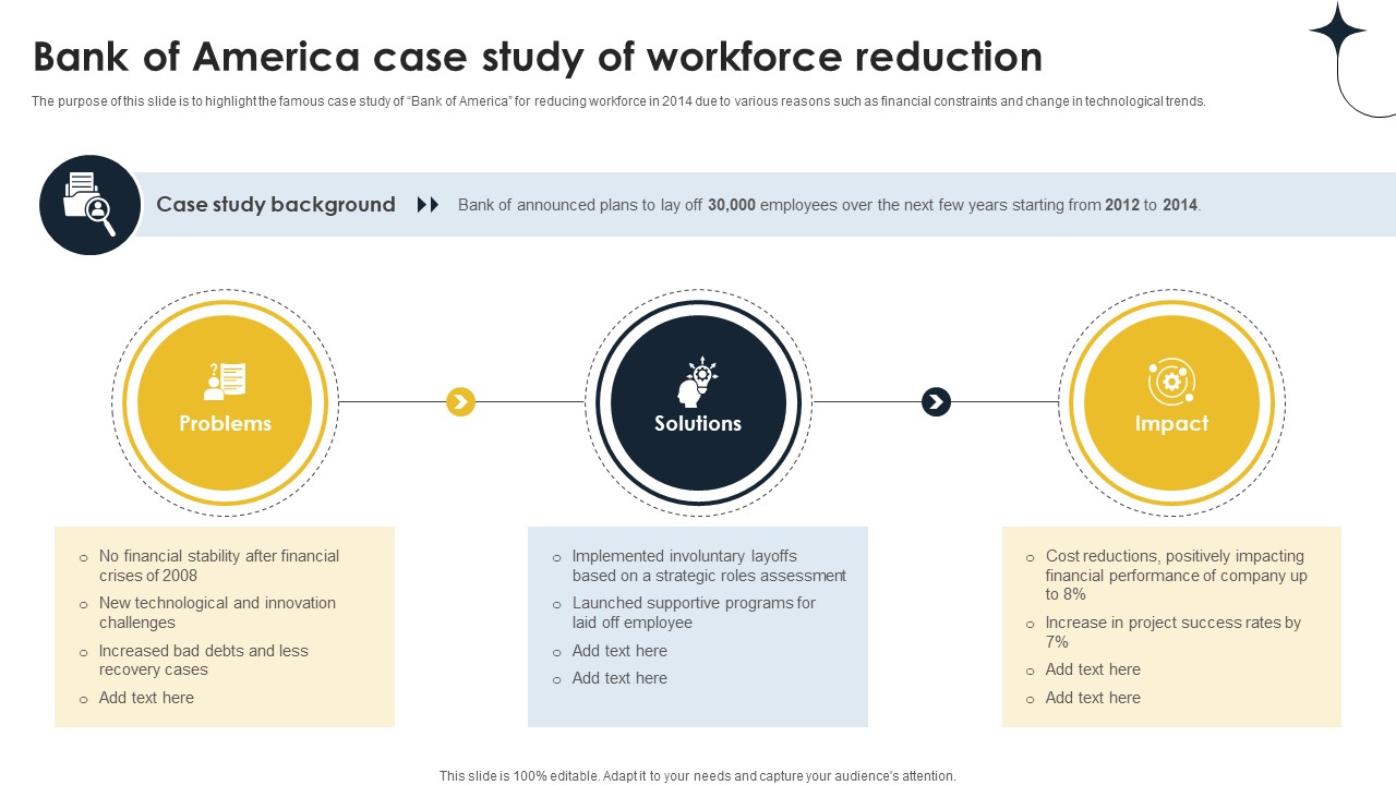 Bank Of America Case Study Of Workforce Implementing Personnel Downsizing Initiative