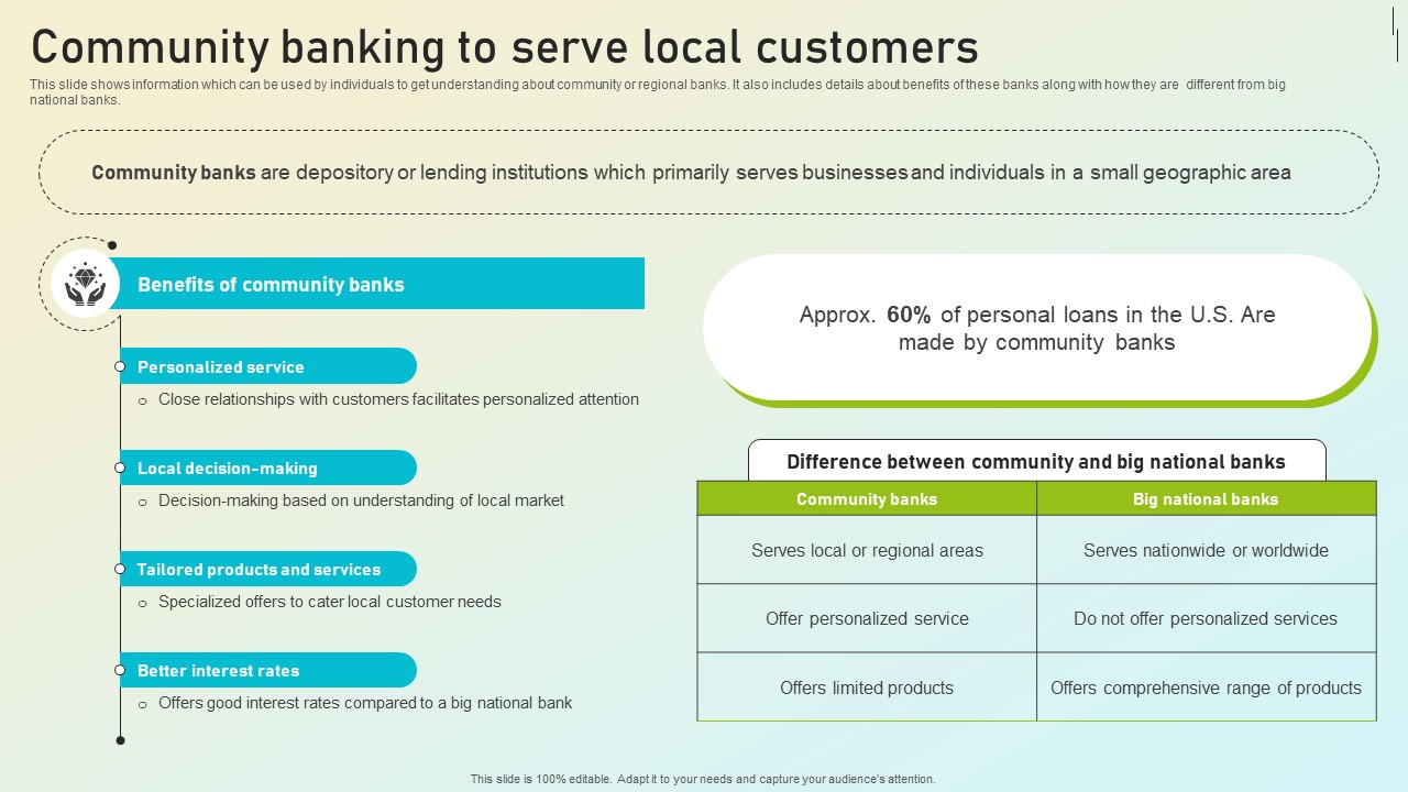 Beginners Guide To Commercial Community Banking To Serve Local Customers Fin SS V
