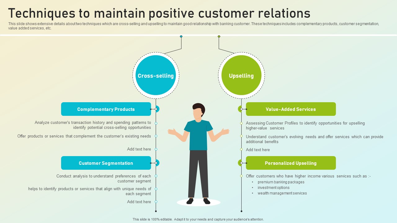 Beginners Guide To Commercial Techniques To Maintain Positive Customer Relations Fin SS V