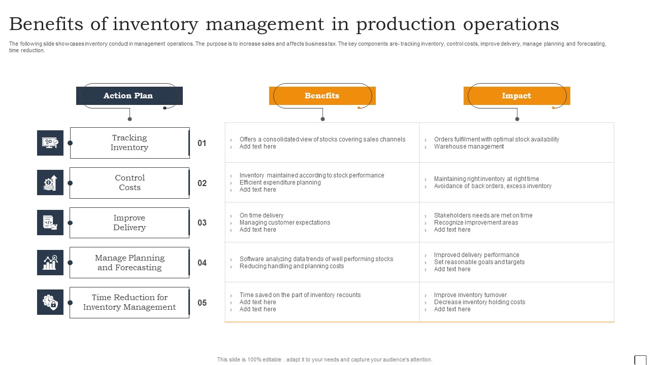 Benefits Of Inventory Management In Production Operations Clipart Pdf
