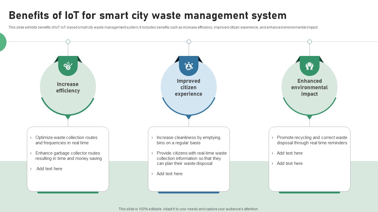 Benefits Of IOT For Smart City Waste Management System IOT Applications In Smart Waste IoT SS V