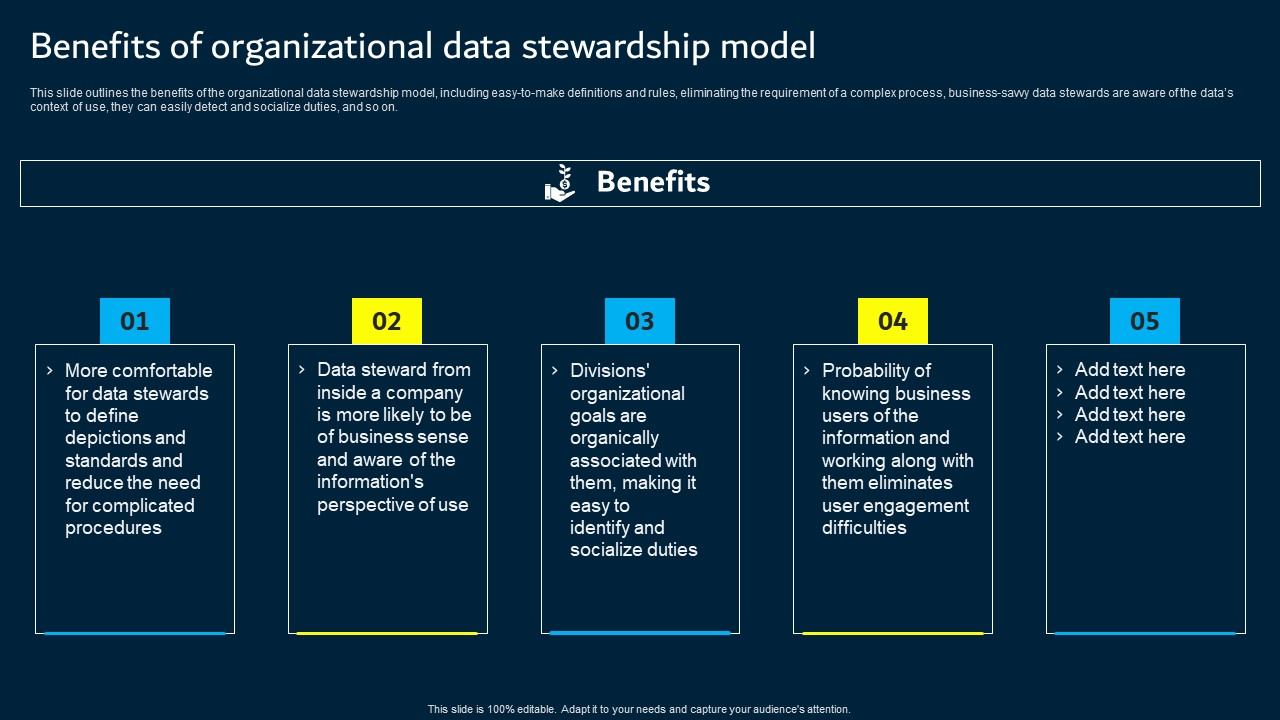 Benefits Of Organizational Data Stewardship Model Data Custodianship Slides Pdf