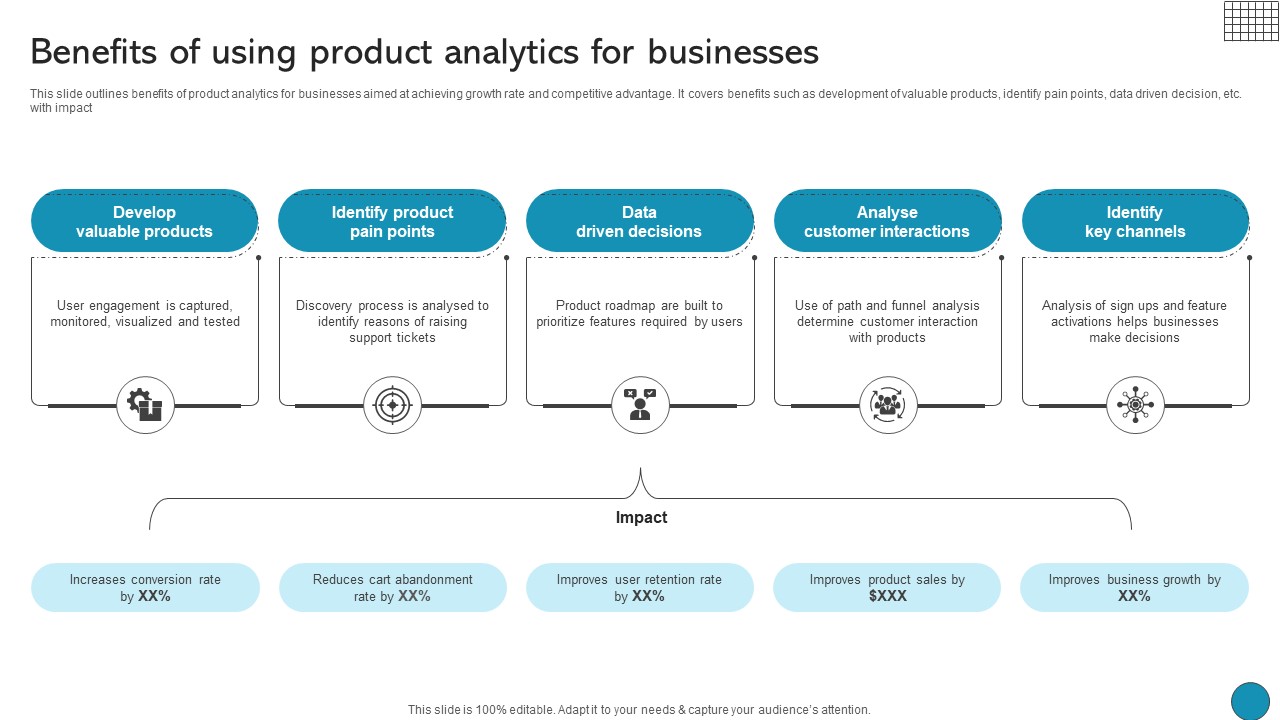 Benefits Of Using Product Analytics For Businesses Driving Business Success Integrating Product