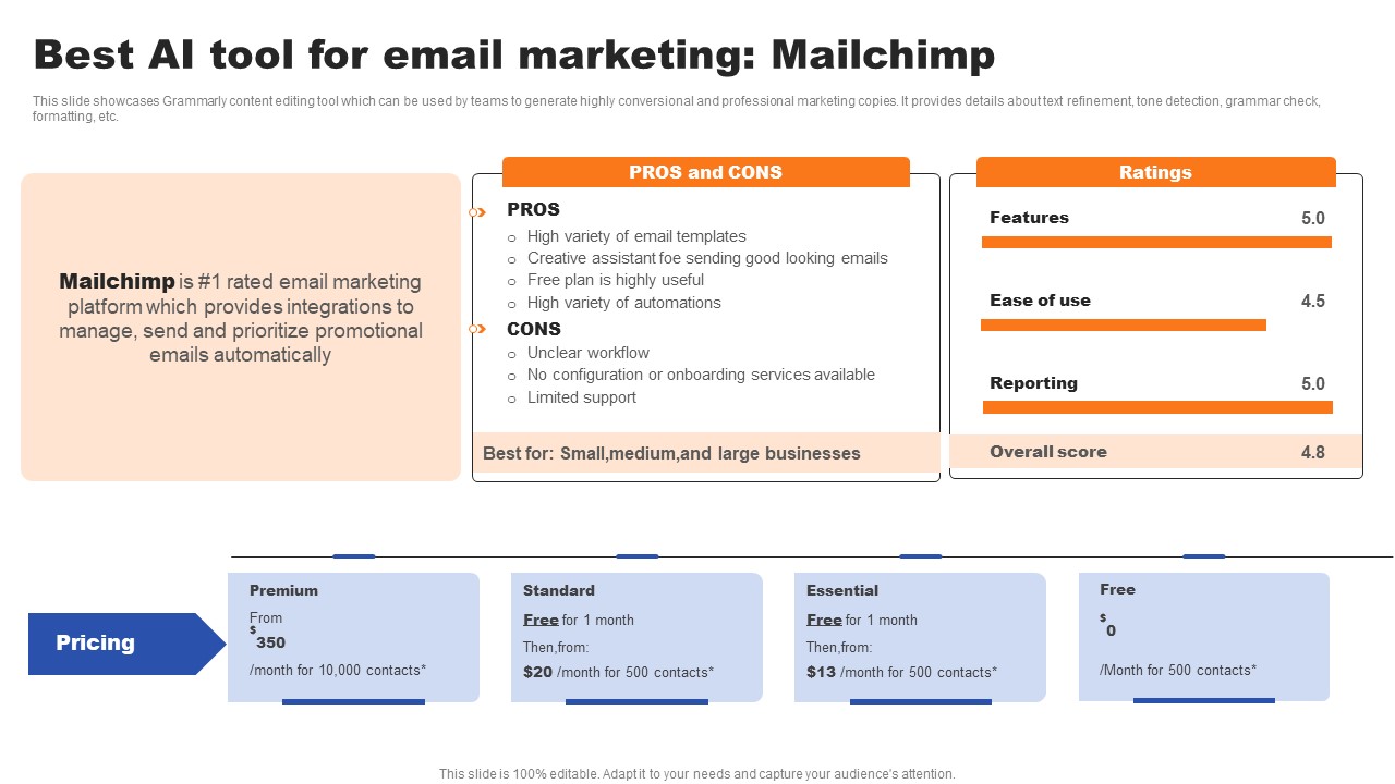 Best AI Tool For Email Marketing Mailchimp Ppt Layouts Introduction PDF