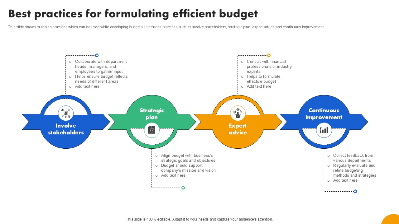 Best Practices For Formulating Strategies To Develop Effective Ppt Presentation Fin SS V
