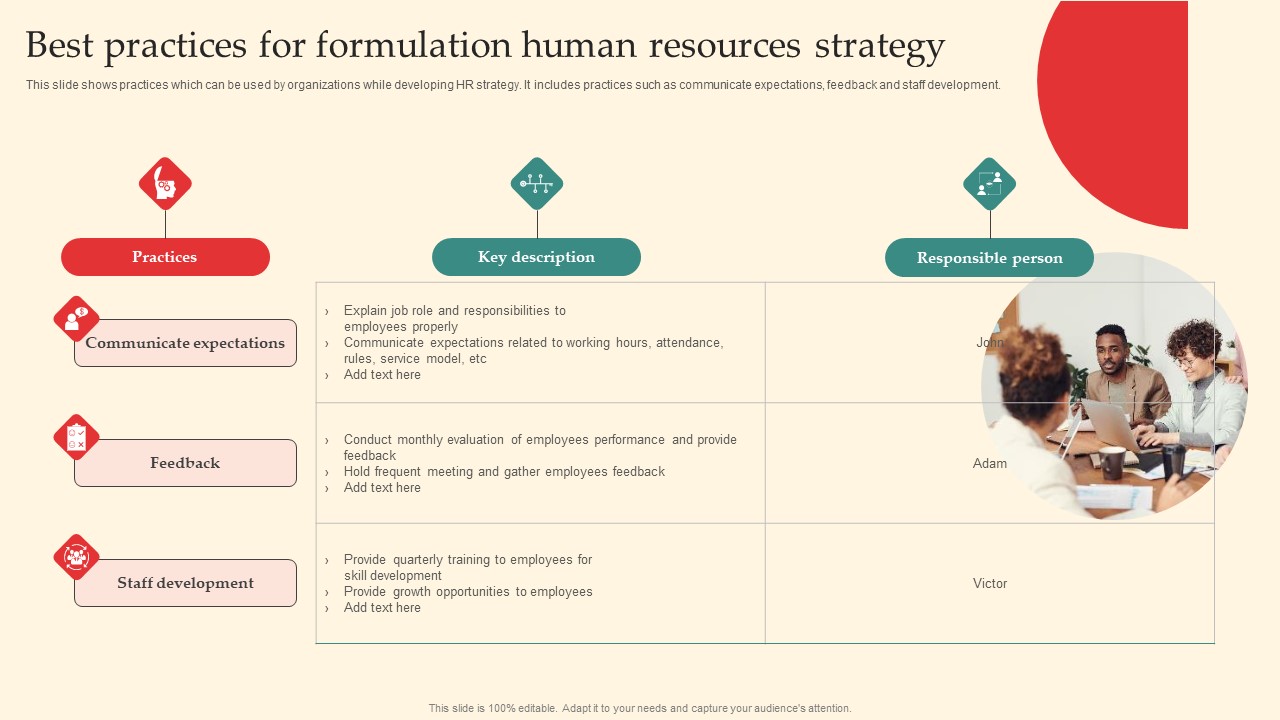 Best Practices For Formulation Human Resources Strategy Slides Pdf