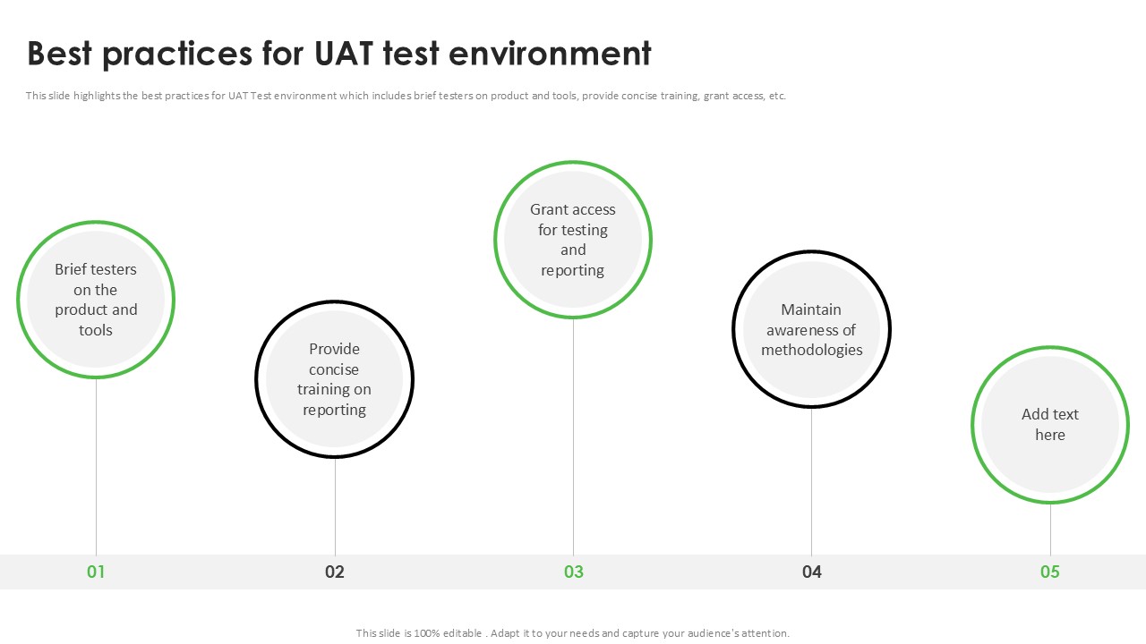 Best Practices For UAT Test Environment Acceptance Testing PPT PowerPoint