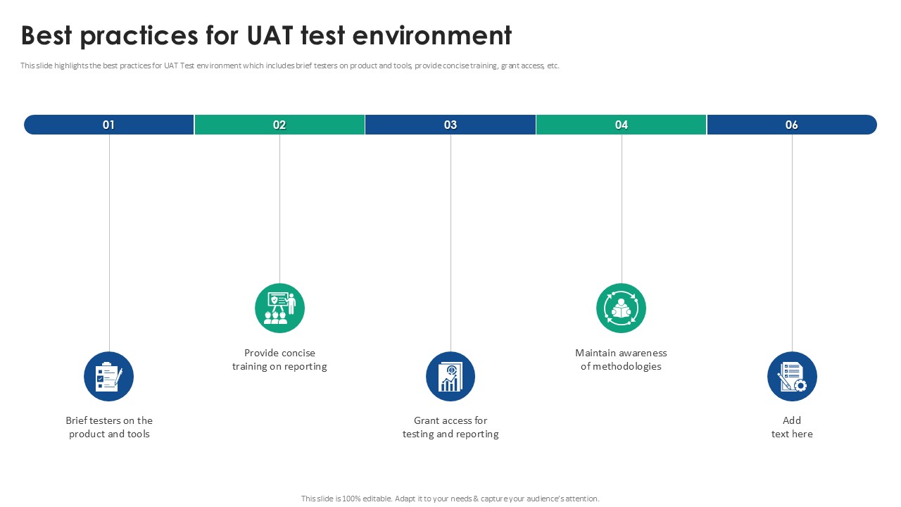 Best Practices For UAT Test Environment Acceptance Testing Strategies Ppt Slides