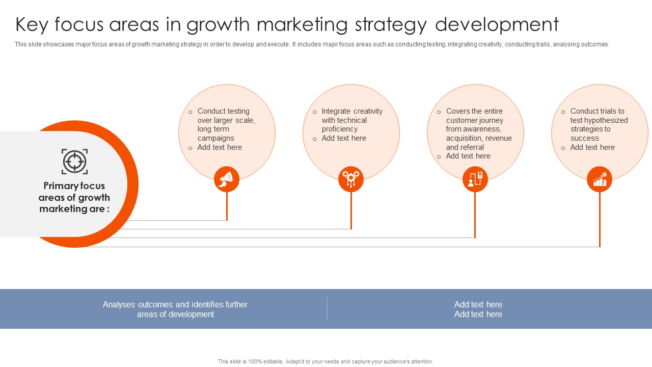 Best Practices For Using Growth Key Focus Areas In Growth Marketing Strategy MKT SS V