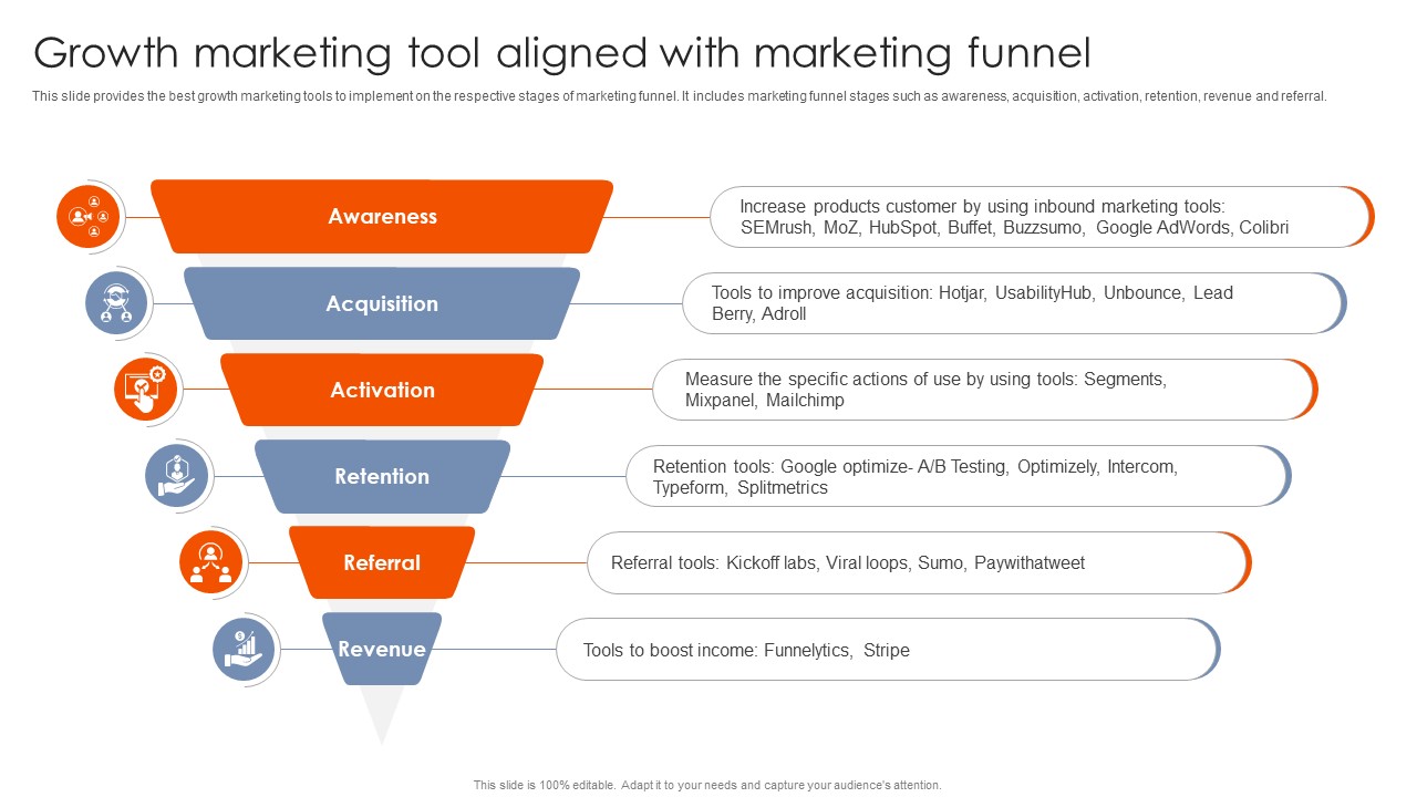 Best Practices For Using Growth Marketing Tool Aligned With Marketing Funnel MKT SS V