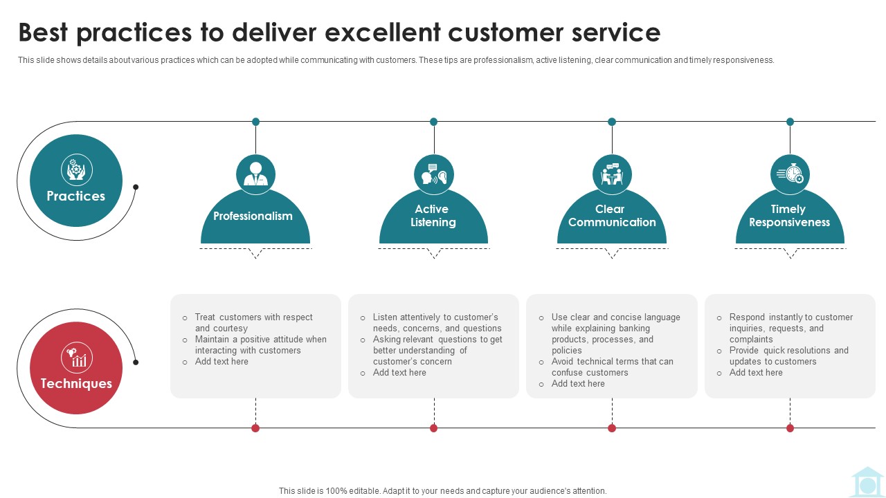 Best Practices To Deliver Excellent Customer Service Mastering Investment Banking Fin SS V