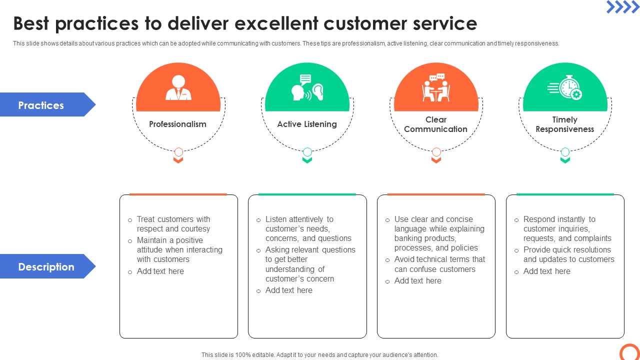 Best Practices To Deliver Excellent Customer Understanding Investment Banking Framework Fin SS V