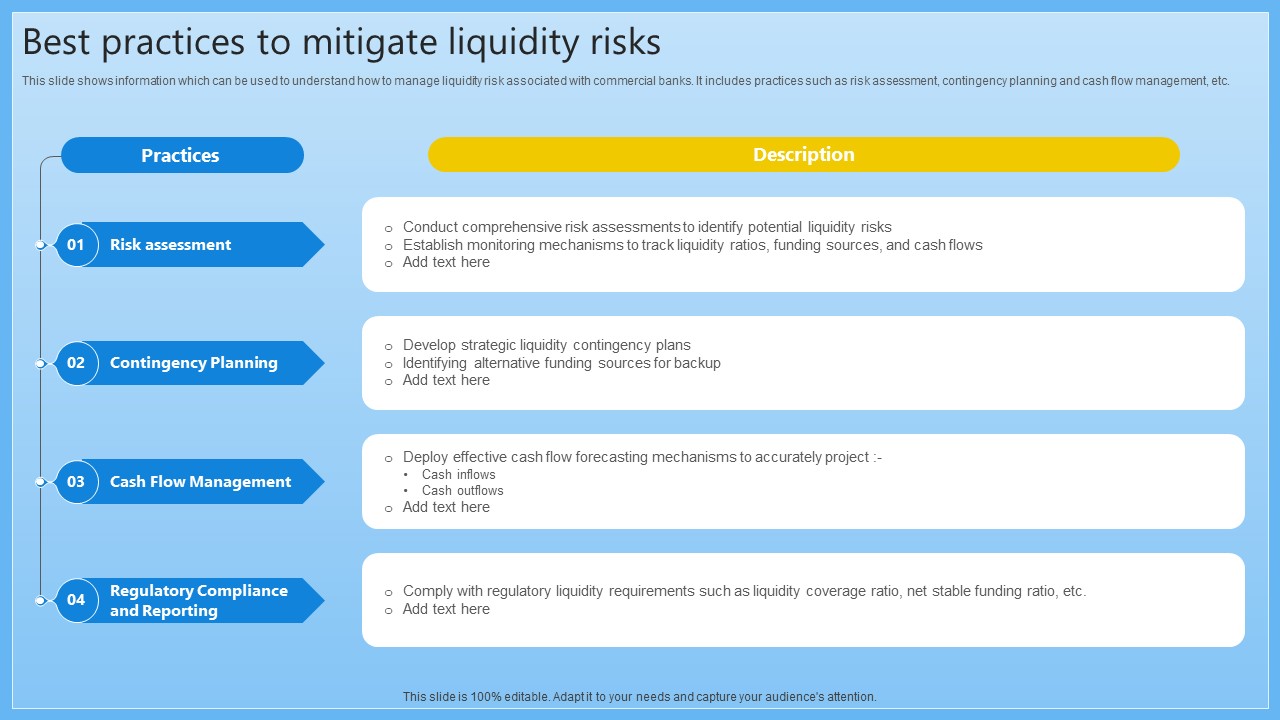 Best Practices To Mitigate Liquidity Risks Complete Guide On Managing Banking Fin SS V