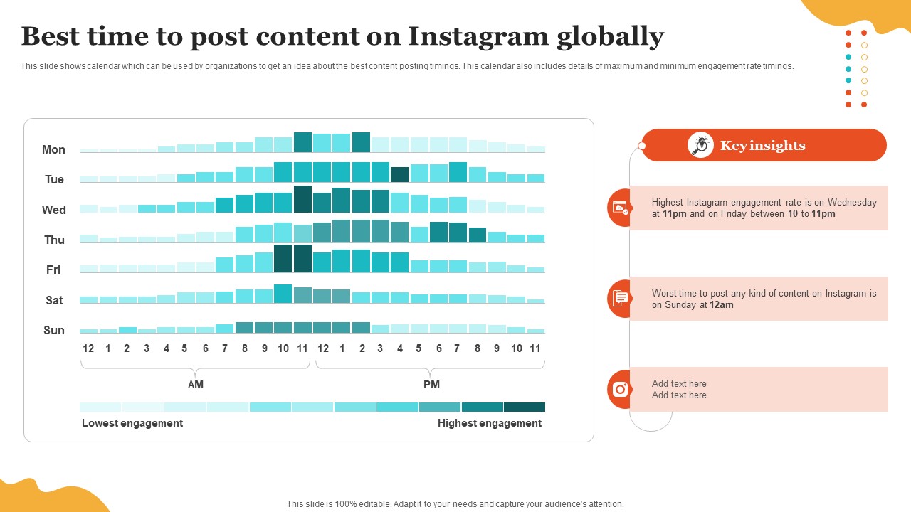 Best Time To Post Content On Instagram Globally Social Media Marketing To Enhance MKT SS V