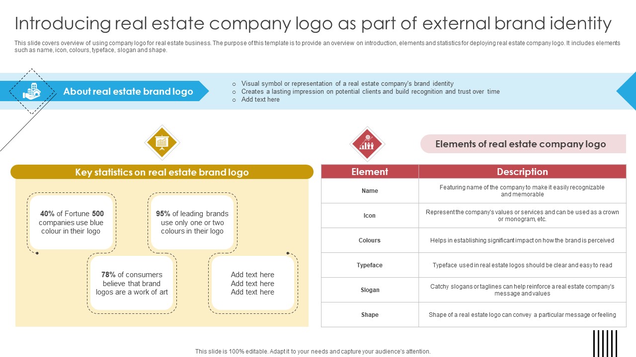 Blueprint For Effective Real Introducing Real Estate Company Logo As Part Of External Strategy SS V