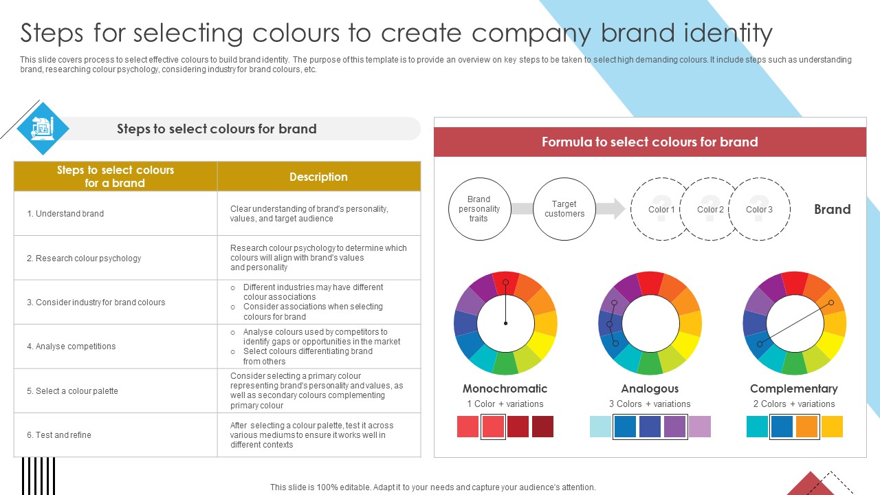 Blueprint For Effective Real Steps For Selecting Colours To Create Company Brand Strategy SS V