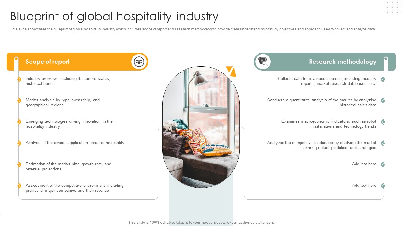Blueprint Of Global Hospitality Industry Lodging And Accommodation Industry IR SS V
