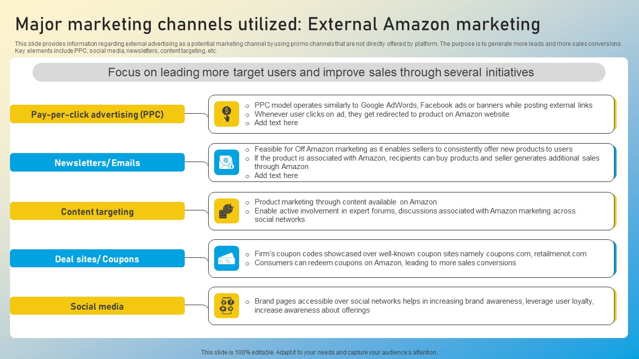 Boosting Amazons Online Visibility For Maximum Major Marketing Channels Guidelines Pdf