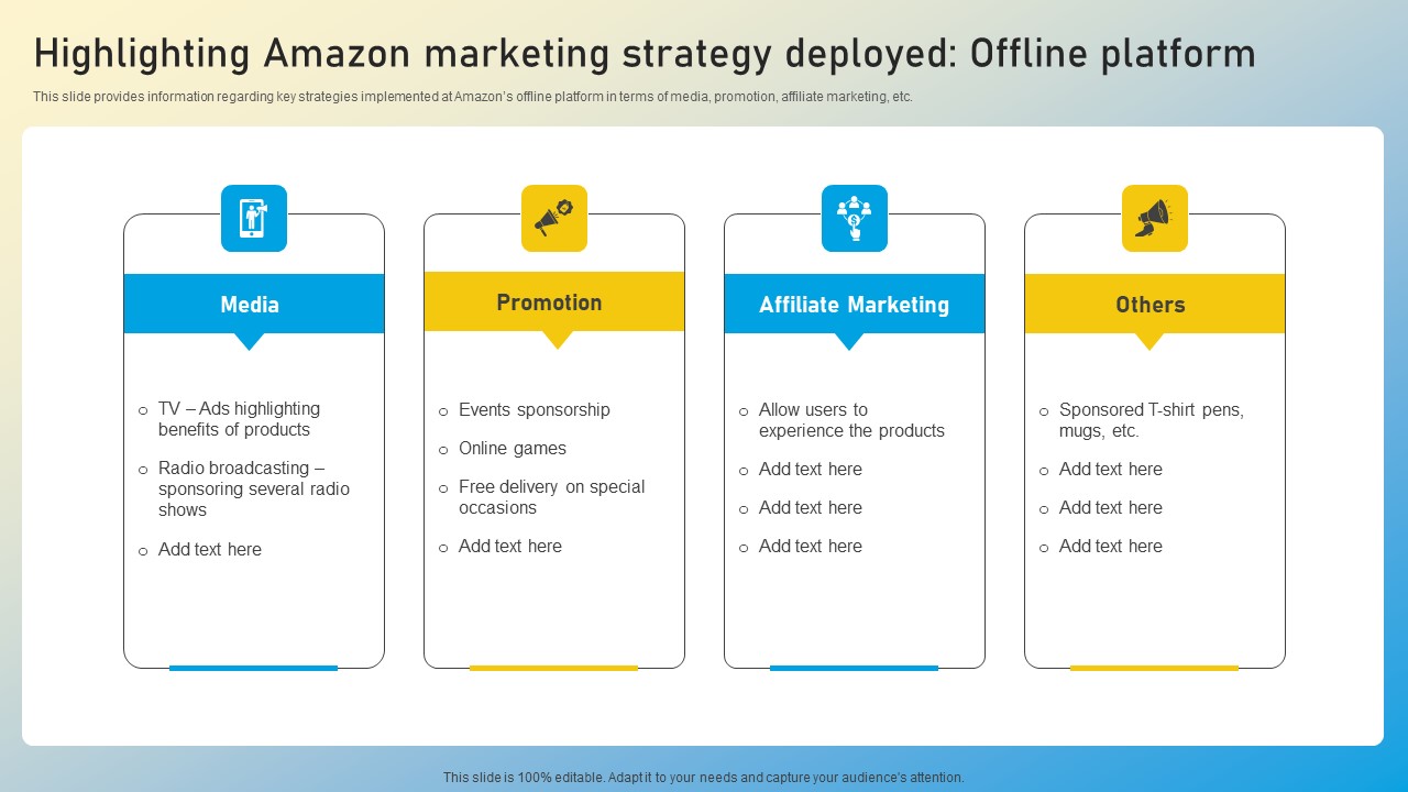 Boosting Amazons Online Visibility Maximum Customer Exposure Highlighting Amazon Marketing Template Pdf