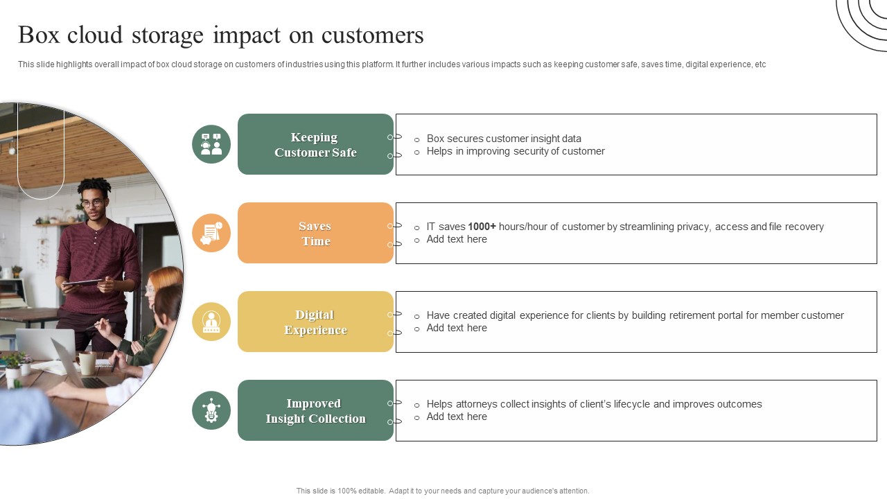 Box Cloud Storage Impact On Customers Ultimate Guide To Adopt Box Microsoft PDF