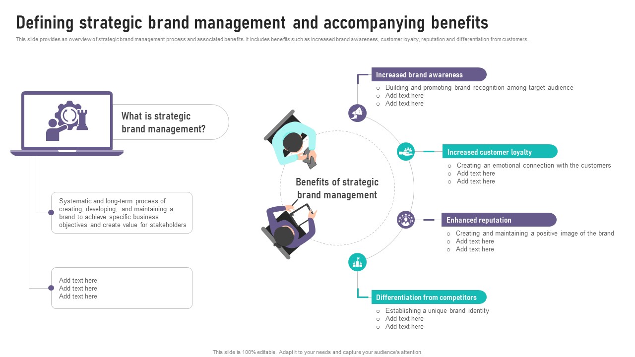 Brand Equity Management To Raise Defining Strategic Brand Management And Accompanying