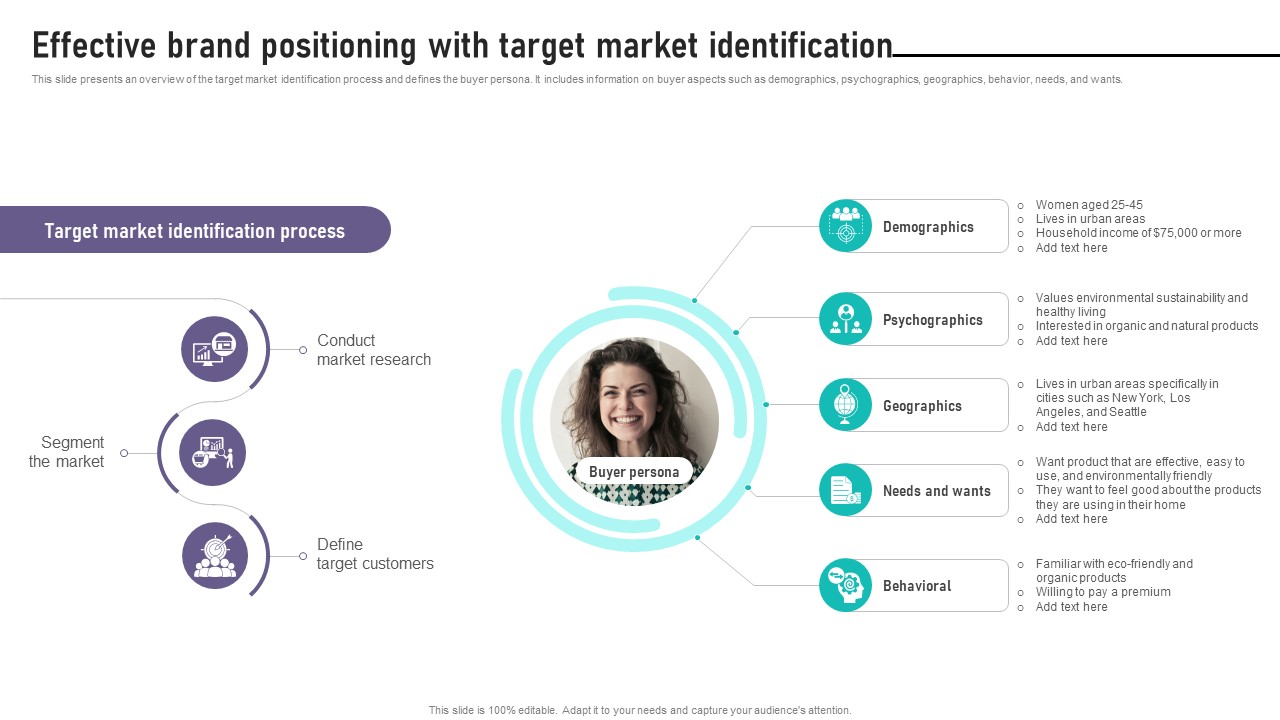 Brand Equity Management To Raise Effective Brand Positioning With Target Market