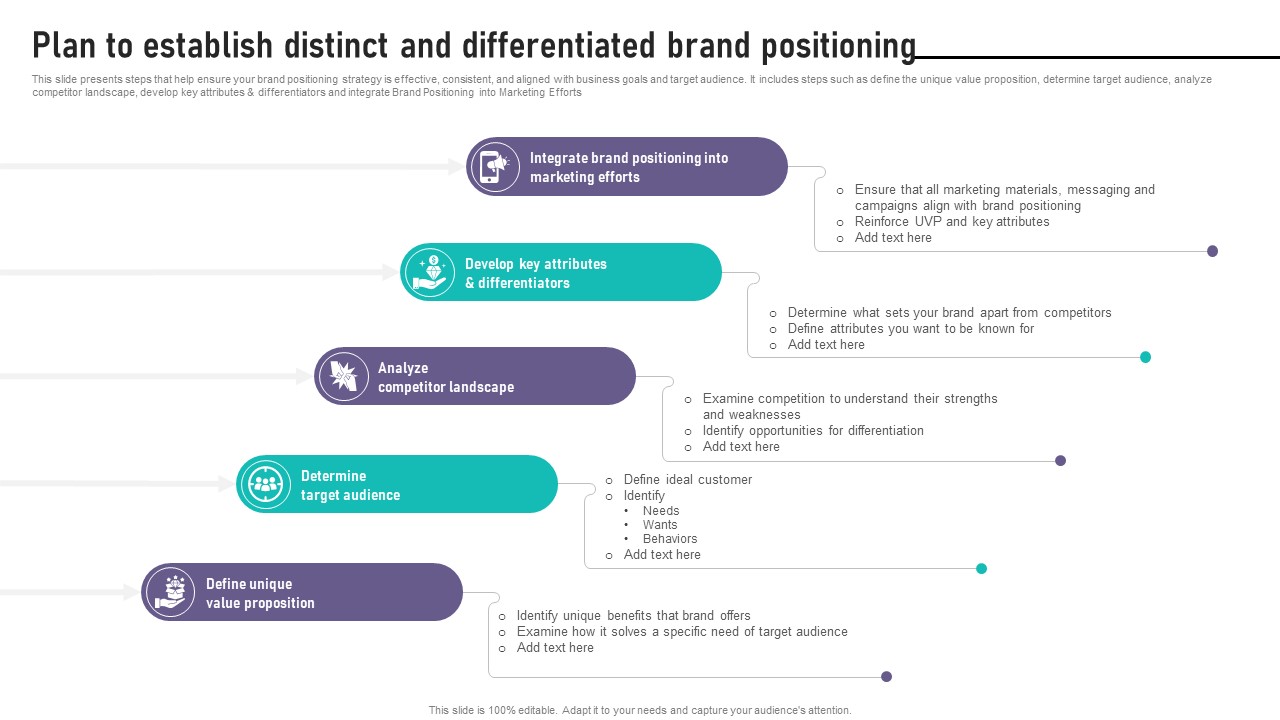 Brand Equity Management To Raise Plan To Establish Distinct And Differentiated Brand