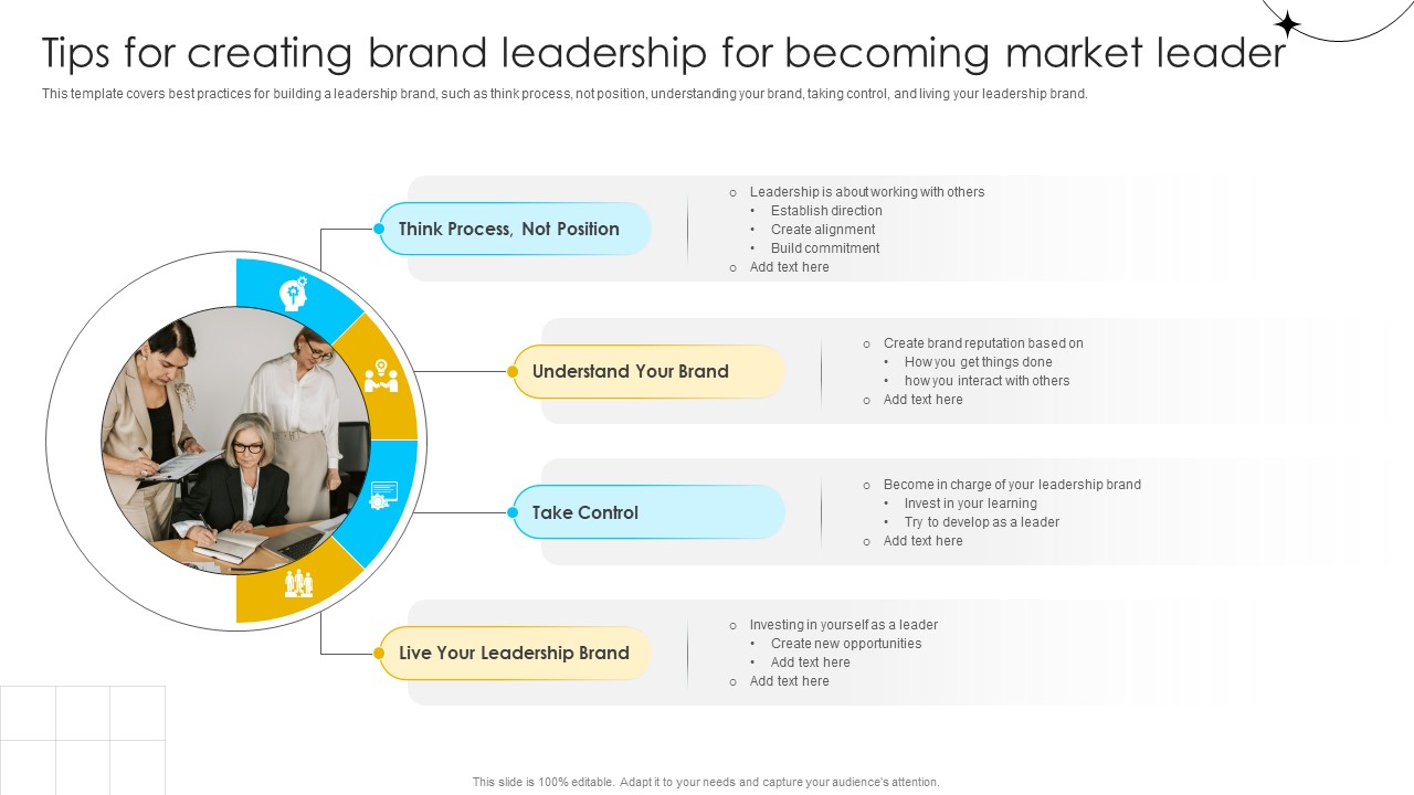 Brand Influence Tips For Creating Brand Leadership For Becoming Market Leader Strategy SS V