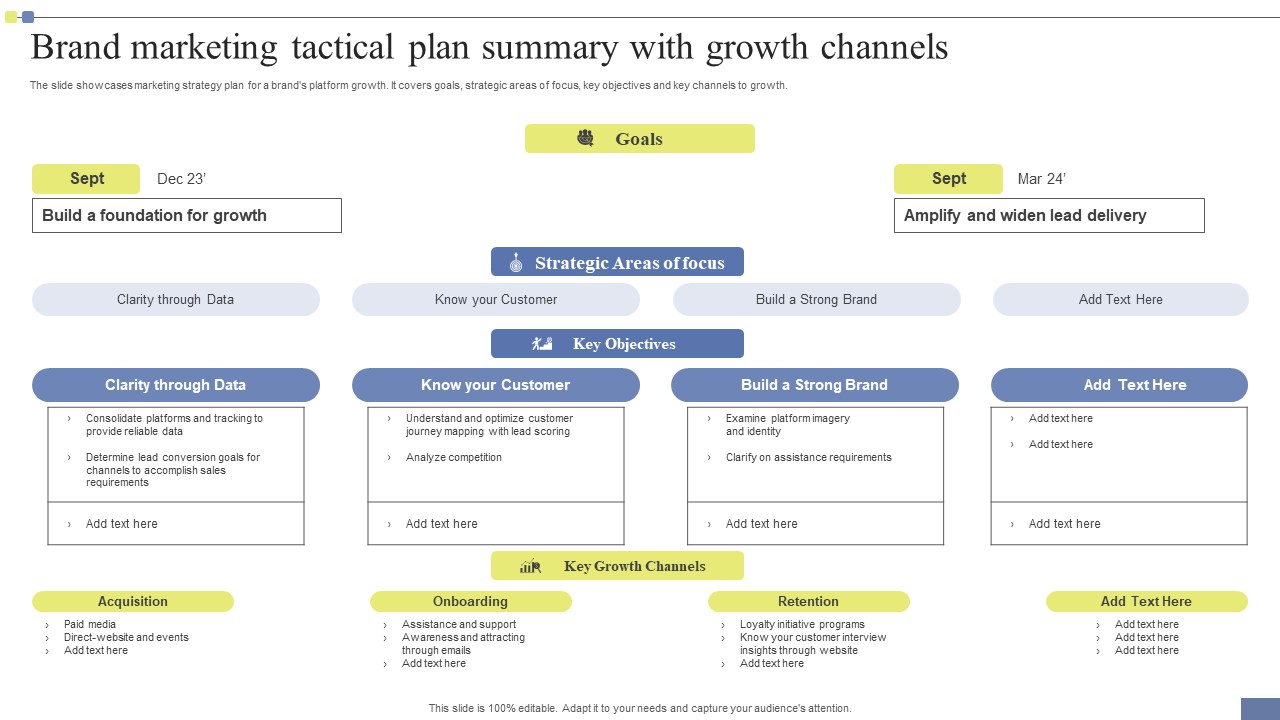 Brand Marketing Tactical Plan Summary With Growth Channels Ideas Pdf
