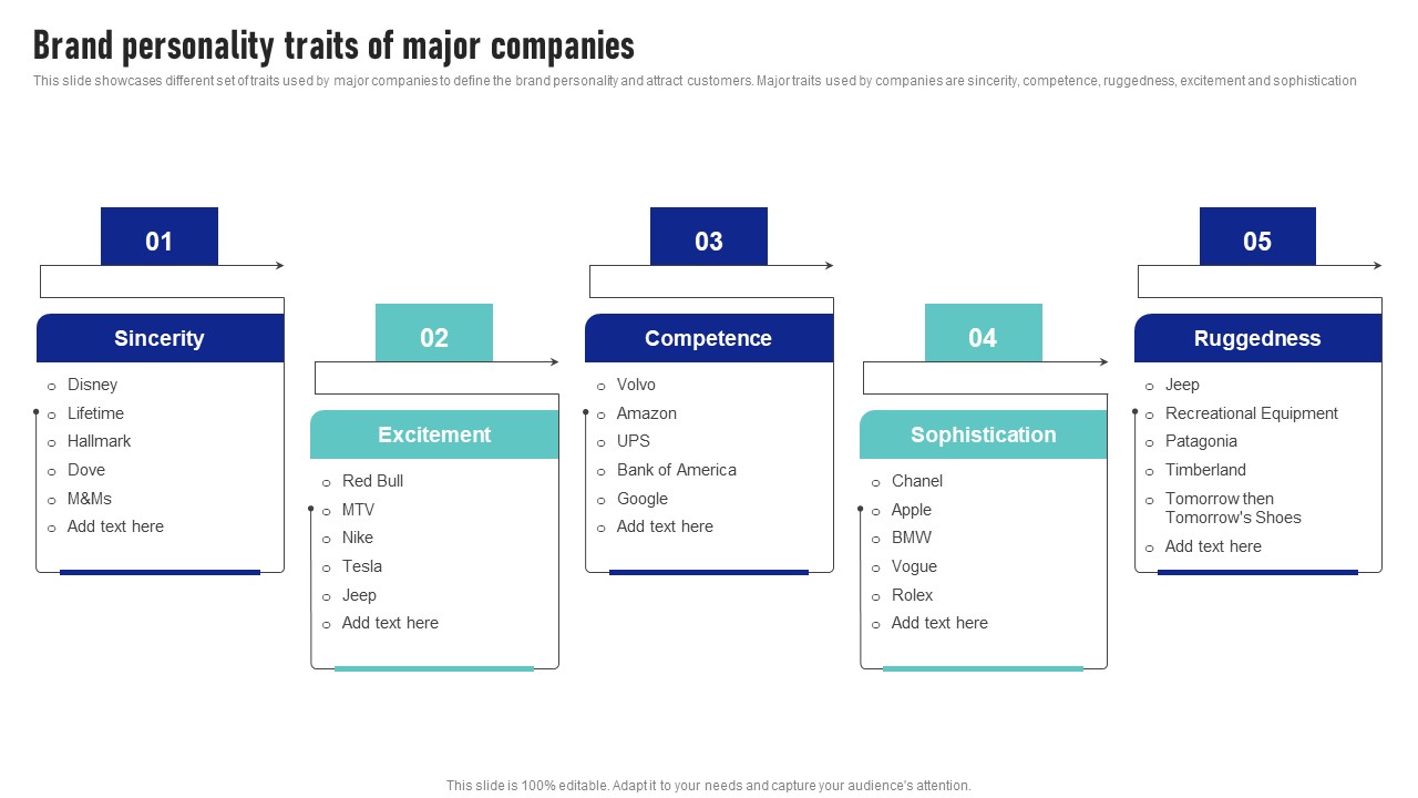 Brand Personality Traits Of Major Companies Launching New Product Brand Portrait Pdf