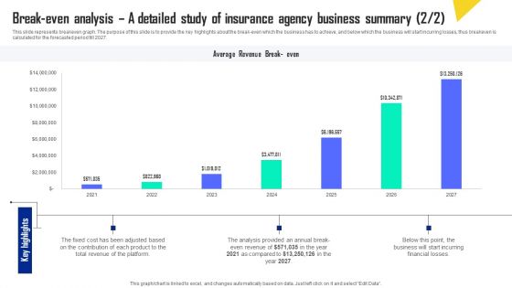 Break Even Analysis A Detailed Study Of Insurance Agency Automobile Insurance Agency Sample Pdf
